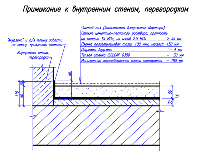 Звукоизоляция от ударного шума - примыкания к внутренним стенам и перегородкам