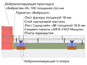 Монтаж звукоизоляционных панелей для звукоизоляции межэтажных железобетонных перекрытий от ударных шумов и для снижения уровня воздушных шумов.