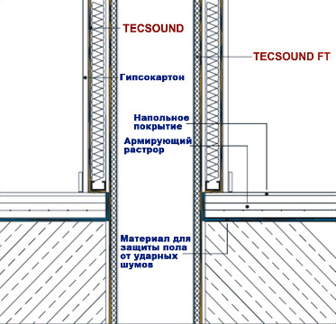 Звукоизоляция труб, воздуховодов, оборудования, TECSOUND FT 75