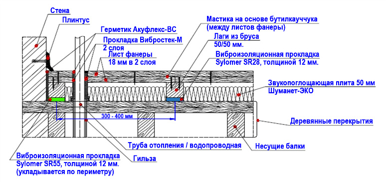 Звукоизоляция перекрытий деревянных домов