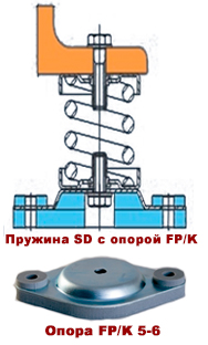 Опорные виброизолирующие пластины ISOTOP FP/K для пружин SD или DSD