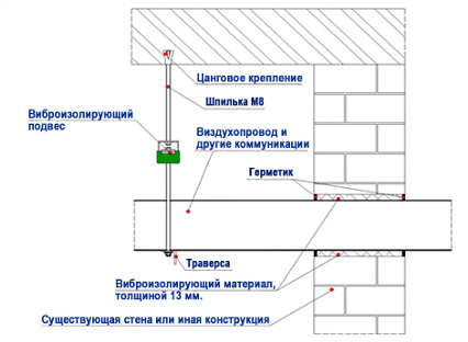 Виброизоляция инженерного оборудования - Подвесы для виброизоляции Виброфлекс
