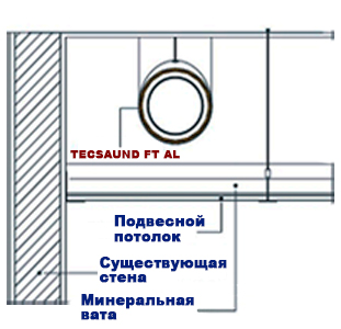 Звукоизоляция труб, воздуховодов, оборудования, TECSOUND FT 75. Крепление при горизонтальном размещении трубы.