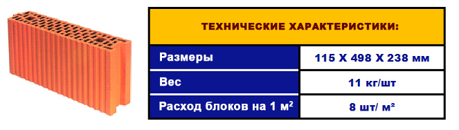 Керамический блок для межкомнатных перегородок Porotherm - характеристики