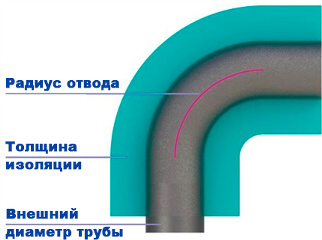 Защитные покрытия для теплоизоляции труб на основе ПВХ Диаметры изоляции утеплителя