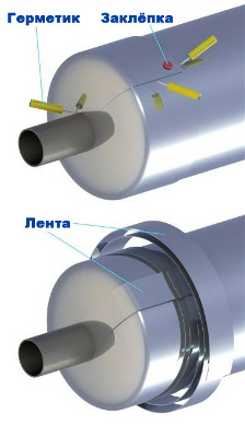 Защитные покрытия для трубной теплоизоляции из ПВХ. Монтаж торцевой заглушки